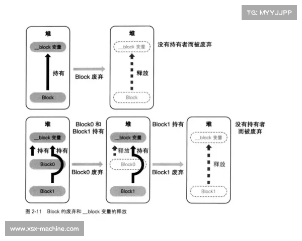 深入解析各类游戏法术ID与技能效果的机制与应用 深入解析各类游戏法术ID与技能效果的机制与应用