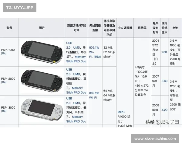PSP游戏机:辉煌历程与全球影响分析 PSP游戏机:辉煌历程与全球影响分析