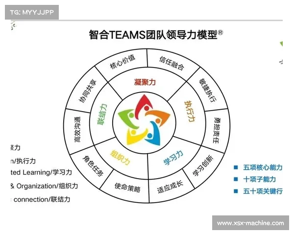Dovetail平台助力团队高效协作的关键策略与成功秘诀解析 Dovetail平台助力团队高效协作的关键策略与成功秘诀解析