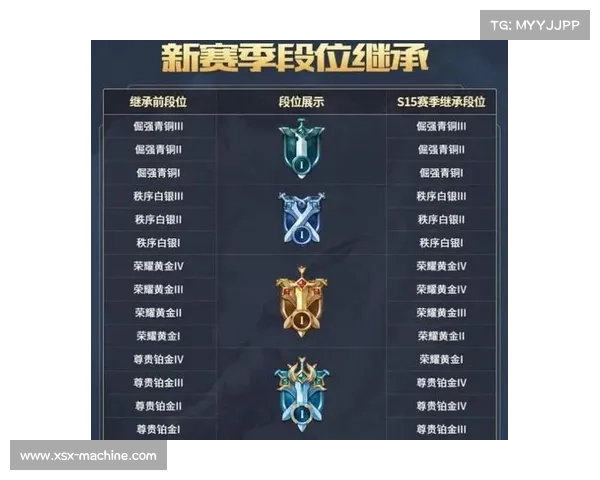 王者荣耀S31赛季总结与S32新赛季展望:战况回顾与未来趋势分析 王者荣耀S31赛季总结与S32新赛季展望:战况回顾与未来趋势分析