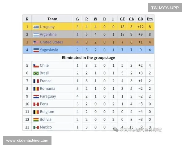 揭秘美国队为何能直接晋级世界杯背后的规则与深层原因分析