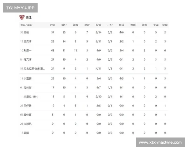 失误在CBA联赛中的影响因素及其对比赛结果的关键作用分析