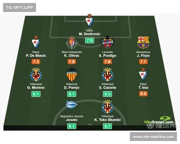 如何挑选西甲历史最佳阵容的明星球员与经典对决